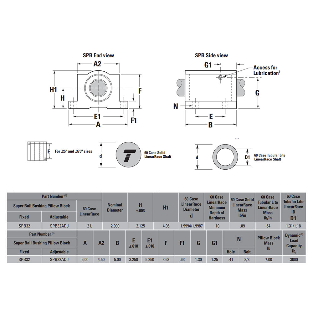 SPB32 THOMSON BALL BUSHING<BR>SPB SERIES 2" CLOSED PILLOW BLOCK BEARING SELF ALIGNING 3000 LBF